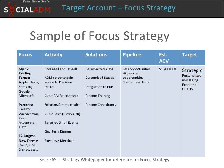 target account selling template target account selling template seven secrets about target target account selling template target account selling template seven secrets about target
