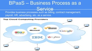 BPaaS – Business Process as a Service 
Provides business processes such as billing, contract management, payroll, 
HR, advertising, etc. as a service. 
 