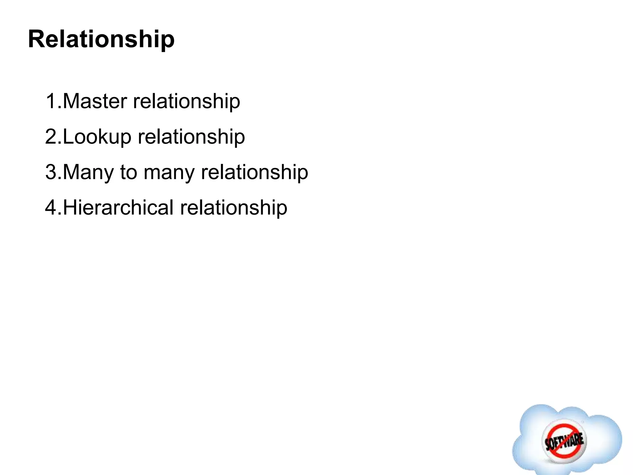 Relationship
1.Master relationship
2.Lookup relationship
3.Many to many relationship
4.Hierarchical relationship
 