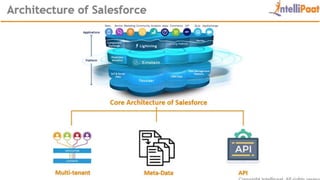 Salesforce | PPTX