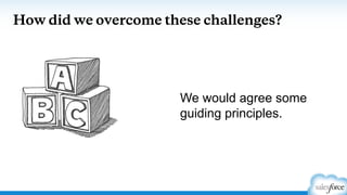 How did we overcome these challenges?
We would agree some
guiding principles.
 