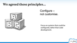 We agreed these principles…
Configure –
not customise.
Focus on systems that could be
configured, rather than code
development.
 