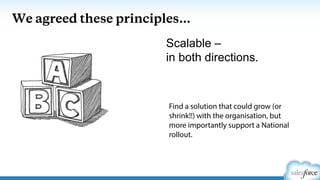 We agreed these principles…
Scalable –
in both directions.
Find a solution that could grow (or
shrink!!) with the organisation, but
more importantly support a National
rollout.
 