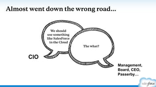Almost went down the wrong road…
CIO
Management,
Board, CEO,
Passerby…
 