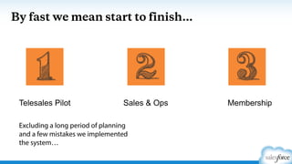 By fast we mean start to finish…
Telesales Pilot Sales & Ops Membership
Excluding a long period of planning
and a few mistakes we implemented
the system…
 