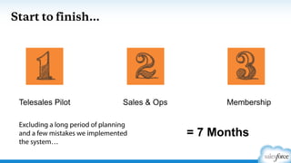 Start to finish…
Telesales Pilot Sales & Ops Membership
= 7 Months
Excluding a long period of planning
and a few mistakes we implemented
the system…
 