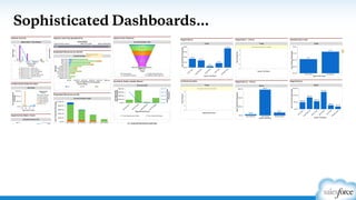 Sophisticated Dashboards…
 
