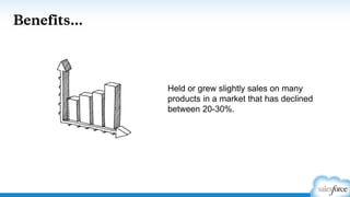 Benefits…
Held or grew slightly sales on many
products in a market that has declined
between 20-30%.
 