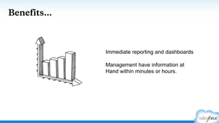 Benefits…
Immediate reporting and dashboards
Management have information at
Hand within minutes or hours.
 