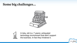 Some big challenges…
A risky, old (i.e. 7 years), antiquated
technology environment that didn’t support
the business. In fact they hindered it.
 