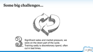 Some big challenges…
Significant sales and market pressure, we
were on the down part of the cycle.
Training sadly is discretionary spend, often
cut in bad times.
 