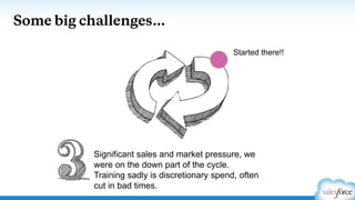 Some big challenges…
Started there!!
Significant sales and market pressure, we
were on the down part of the cycle.
Training sadly is discretionary spend, often
cut in bad times.
 