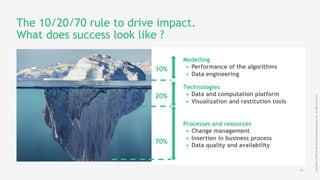 11
Copyright©2018byTheBostonConsultingGroup,Inc.Allrightsreserved.
The 10/20/70 rule to drive impact.
What does success look like ?
Modelling
•  Performance of the algorithms
•  Data engineering
70%
20%
Processes and resources
•  Change management
•  Insertion in business process
•  Data quality and availability
10%
Technologies
•  Data and computation platform
•  Visualization and restitution tools
 