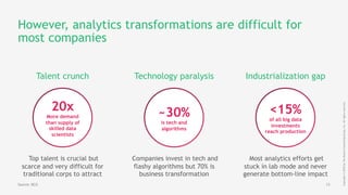 13
Copyright©2018byTheBostonConsultingGroup,Inc.Allrightsreserved.
However, analytics transformations are difficult for
most companies
Talent crunch
 Top talent is crucial but
scarce and very difficult for
traditional corps to attract
20x
More demand
than supply of
skilled data
scientists
Technology paralysis
 Companies invest in tech and
flashy algorithms but 70% is
business transformation
~30%
is tech and
algorithms
Industrialization gap
 Most analytics efforts get
stuck in lab mode and never
generate bottom-line impact
<15%
of all big data
investments
reach production
Source: BCG
 