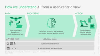 4
Copyright©2018byTheBostonConsultingGroup,Inc.Allrightsreserved.
How we understand AI from a user-centric view
Structured data
Speech/text
Optical patterns/obj.
Physical agents
Digital agents
Communication
Offering: products and services
Processes: vertical and horizontal
AI building blocks
AI platforms and services
AI infrastructure and algorithms</>
Note: Unstructured data most typically sensor (visual or language) driven and classified as such
Source: AI@BCG
DATA PROCESSING ACTION
 