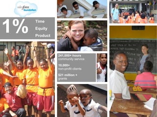 1%
          Time
          Equity
          Product




                    241,000+ hours
                    community service
                    10,000+
                    non-profit clients
                    $21 million +
                    grants




2/24/11
 