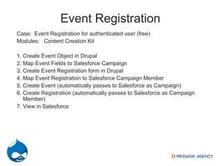 Event Registration
Case: Event Registration for authenticated user (free)
Modules: Content Creation Kit

1. Create Event Object in Drupal
2. Map Event Fields to Salesforce Campaign
3. Create Event Registration form in Drupal
4. Map Event Registration to Salesforce Campaign Member
5. Create Event (automatically passes to Salesforce as Campaign)
6. Create Registration (automatically passes to Salesforce as Campaign
   Member)
7. View in Salesforce
 