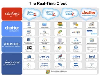 Salesforce com-architecture | PPTX