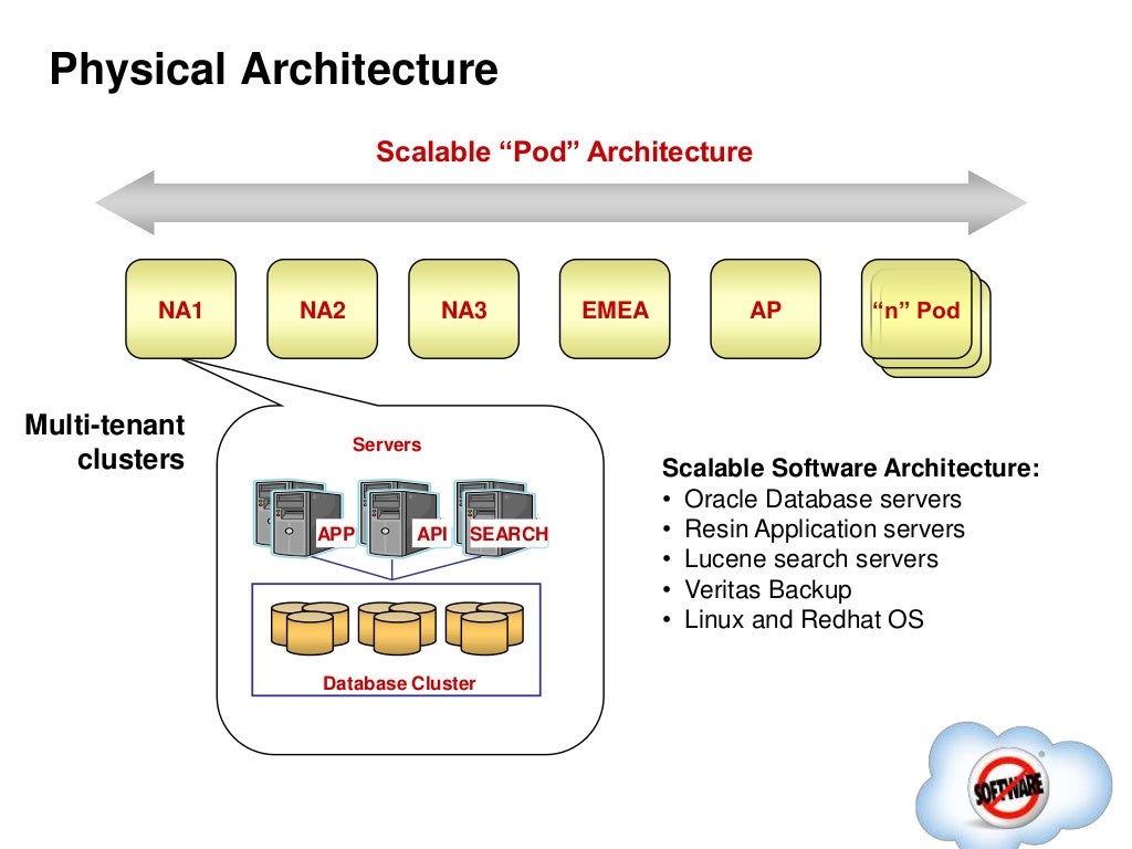 Sharing-and-Visibility-Architectトレーリング学習