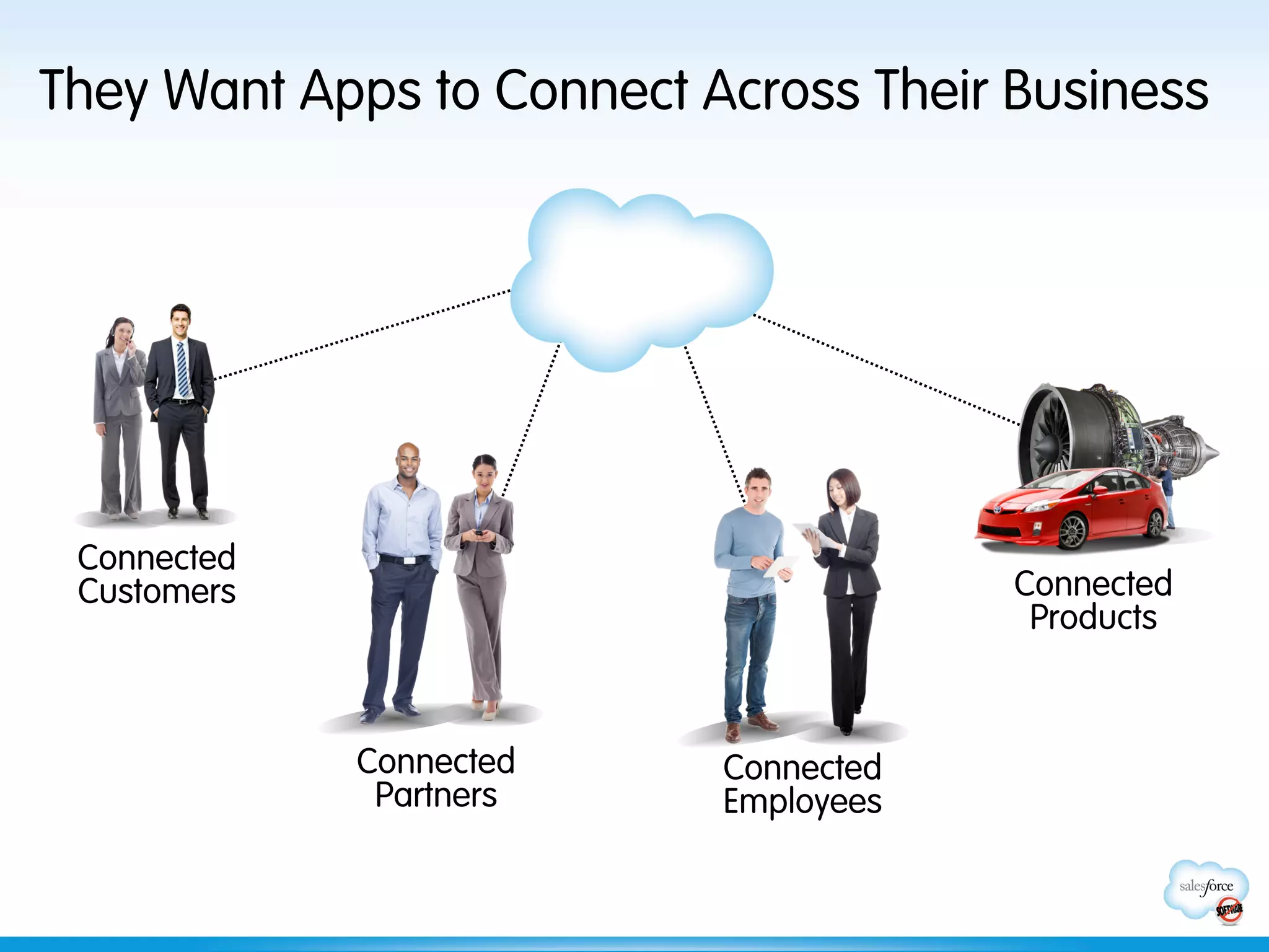 They Want Apps to Connect Across Their Business




 Connected
 Customers                             Connected
                                        Products



             Connected     Connected
              Partners     Employees
 