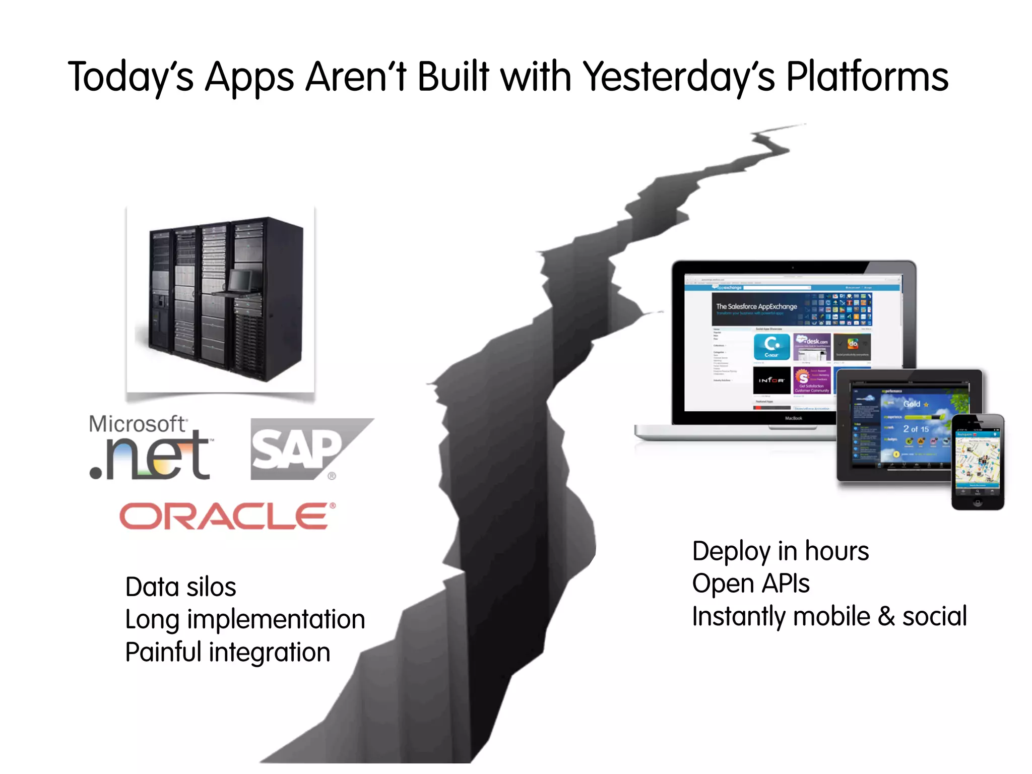 Today’s Apps Aren’t Built with Yesterday’s Platforms




                                    Deploy in hours
   Data silos                       Open APIs
   Long implementation              Instantly mobile & social
   Painful integration
 