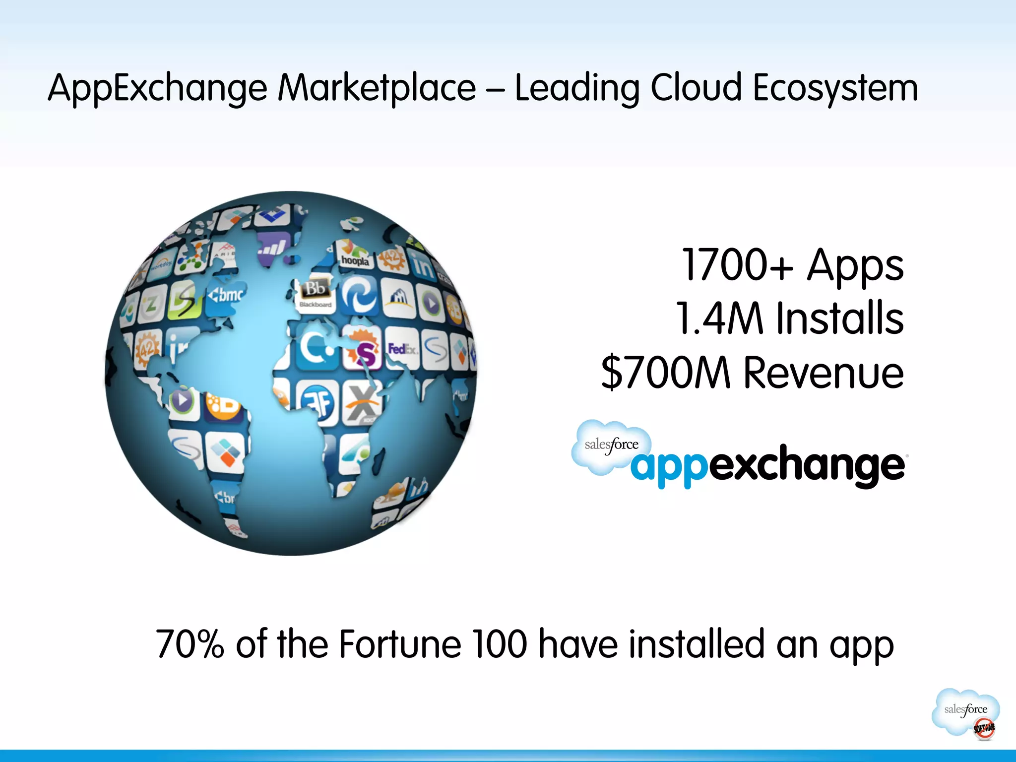 AppExchange Marketplace – Leading Cloud Ecosystem



                                   1700+ Apps
                                   1.4M Installs
                                $700M Revenue




      70% of the Fortune 100 have installed an app
 