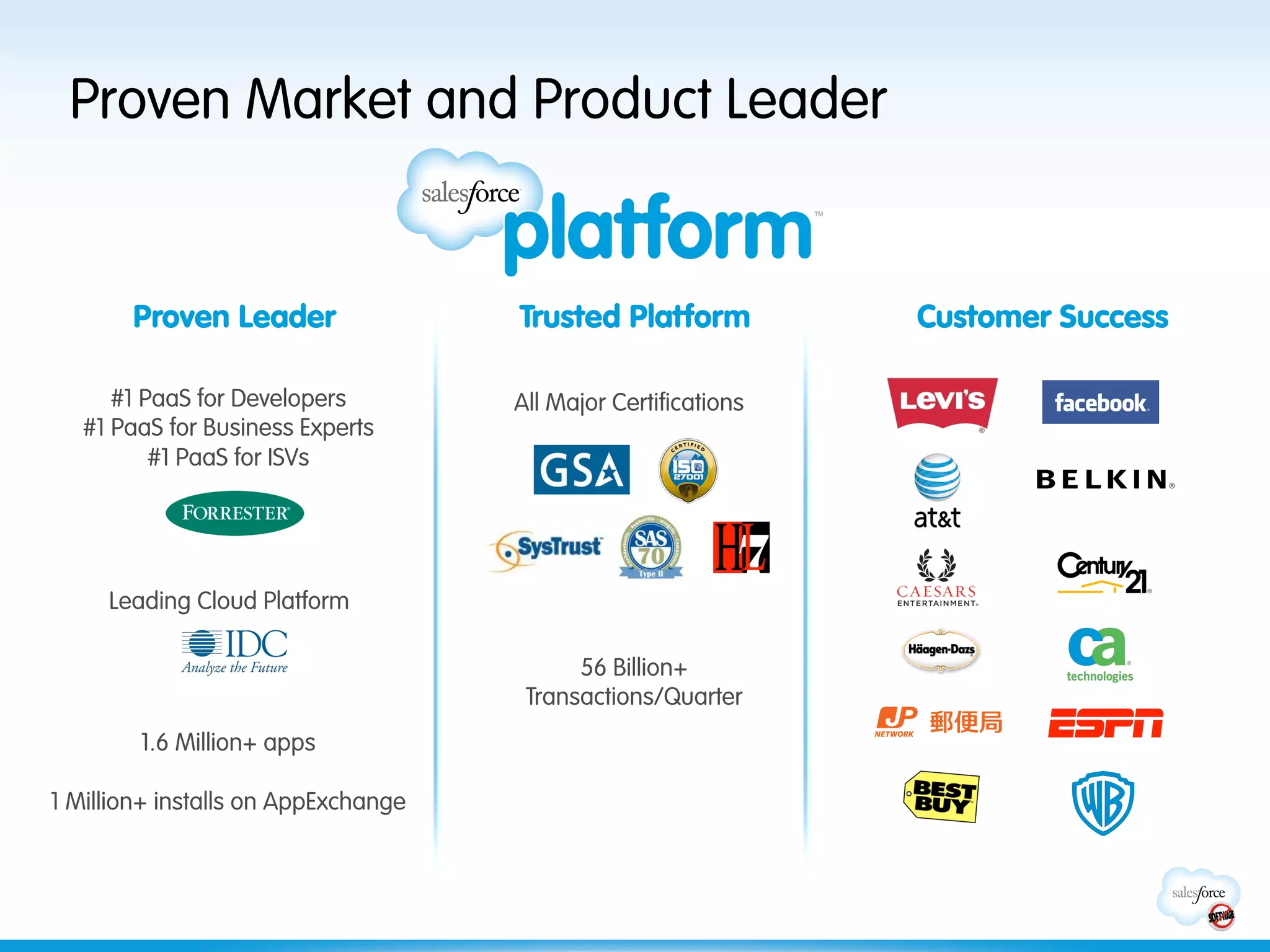 Proven Market and Product Leader


       Proven Leader                 Trusted Platform           Customer Success

      #1 PaaS for Developers         All Major Certifications
   #1 PaaS for Business Experts
          #1 PaaS for ISVs




     Leading Cloud Platform

                                           56 Billion+
                                      Transactions/Quarter
        1.6 Million+ apps

1 Million+ installs on AppExchange
 