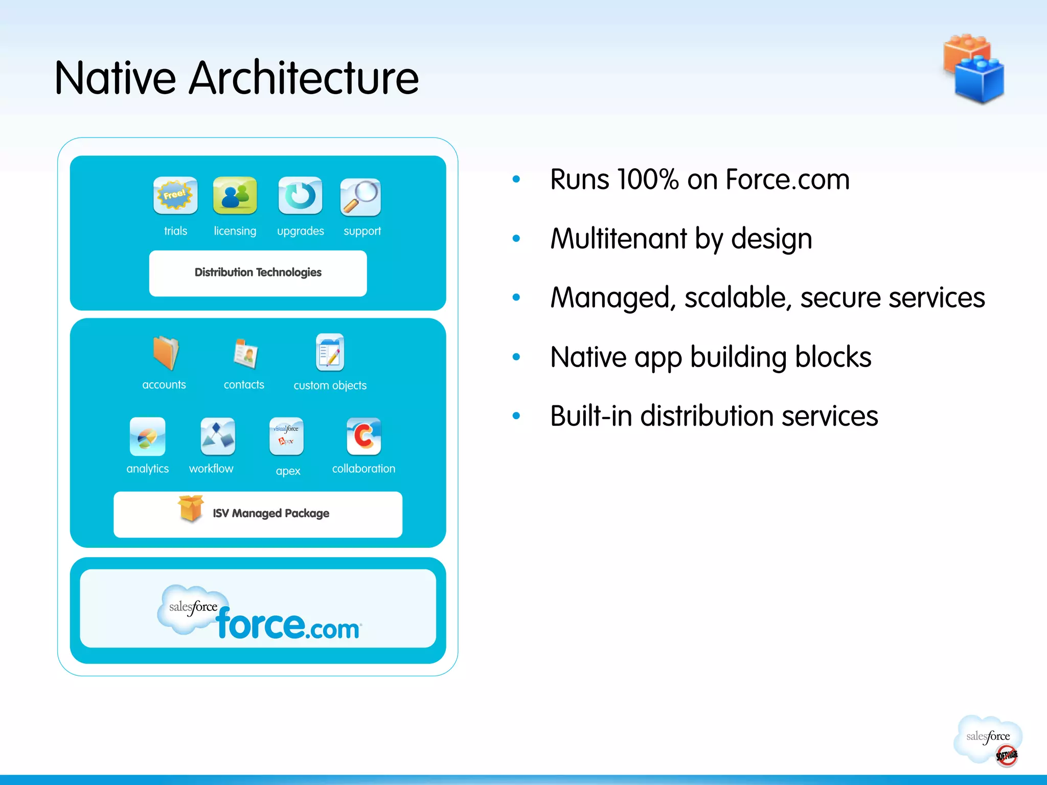 Native Architecture

                                                                 •  Runs 100% on Force.com
           trials       licensing    upgrades      support
                                                                 •  Multitenant by design
                     Distribution Technologies

                                                                 •  Managed, scalable, secure services

                                                                 •  Native app building blocks
      accounts            contacts      custom objects


                                                                 •  Built-in distribution services
   analytics        workflow         apex        collaboration


                        ISV Managed Package
 