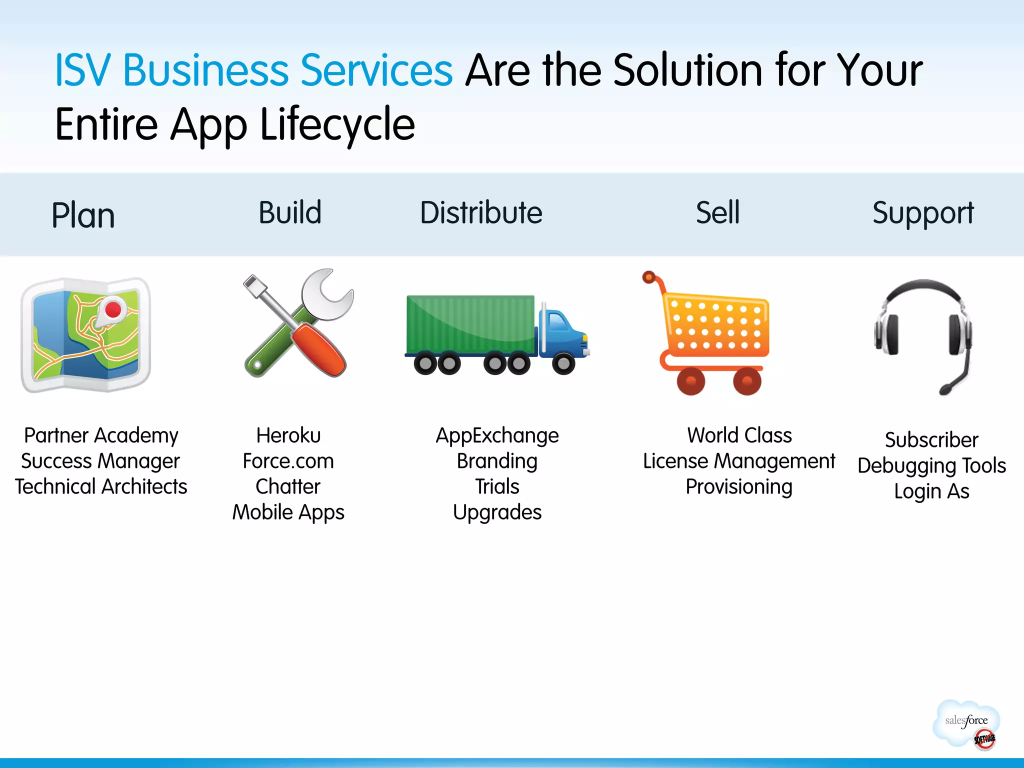 ISV Business Services Are the Solution for Your
    Entire App Lifecycle
    Plan                 Build       Distribute         Sell              Support




 Partner Academy         Heroku       AppExchange        World Class       Subscriber
 Success Manager        Force.com       Branding    License Management   Debugging Tools
Technical Architects     Chatter          Trials         Provisioning       Login As
                       Mobile Apps     Upgrades
 