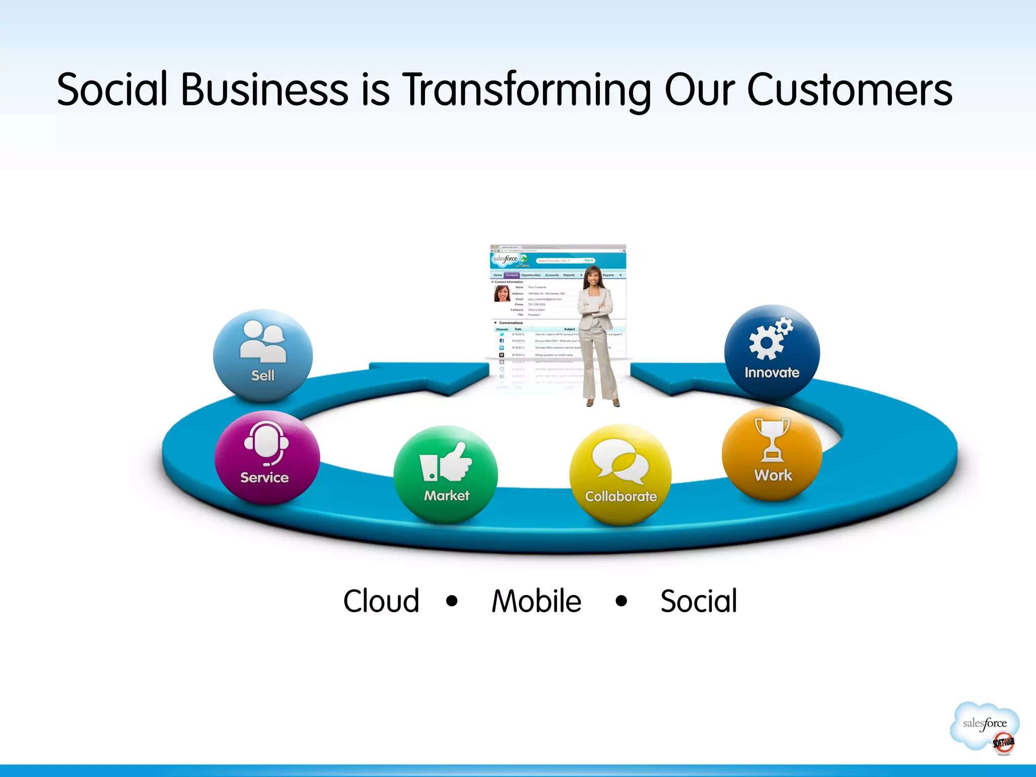 Social Business is Transforming Our Customers




              Cloud •   Mobile   •   Social
 