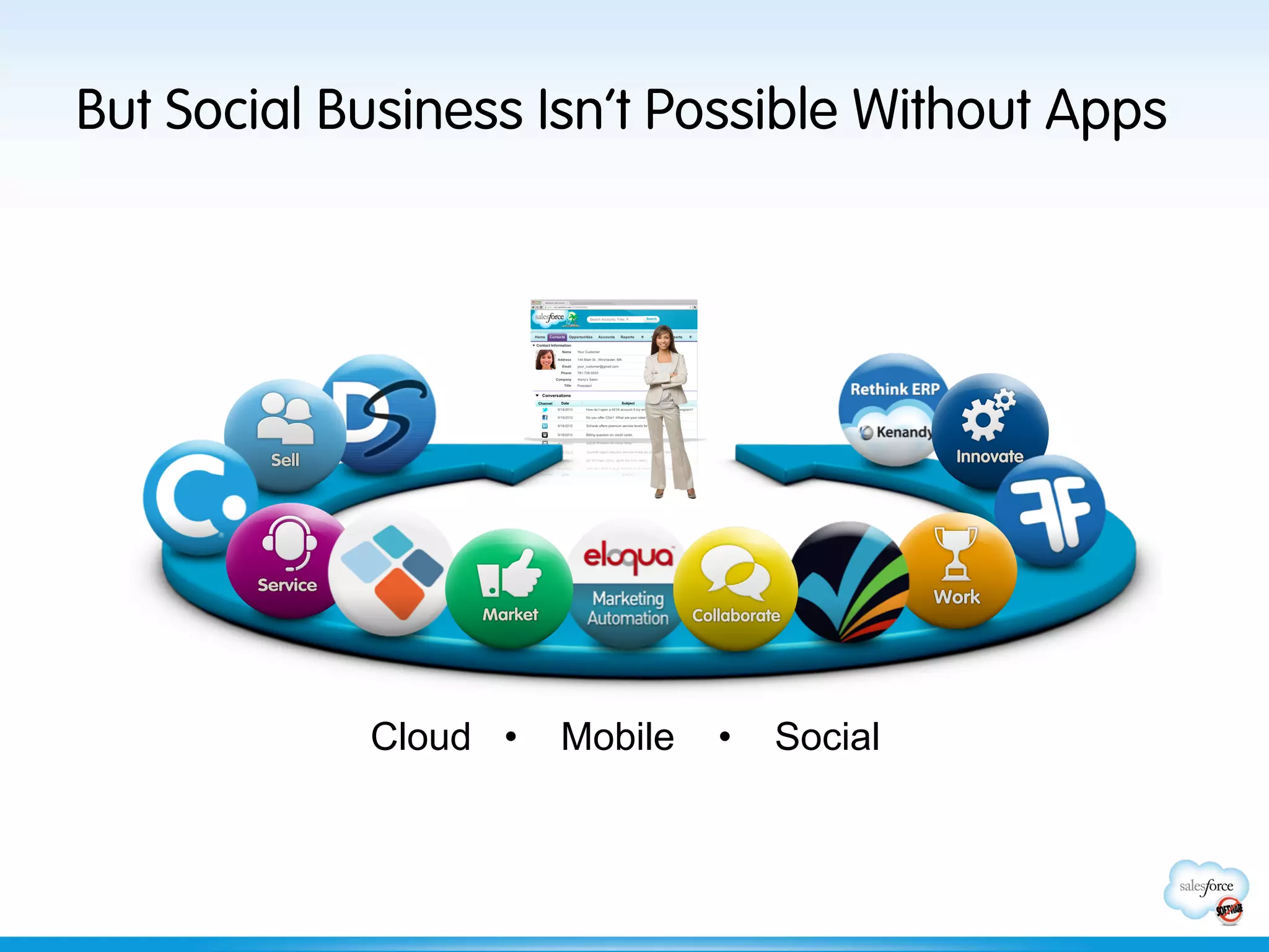 But Social Business Isn’t Possible Without Apps




            Cloud •   Mobile   •   Social
 