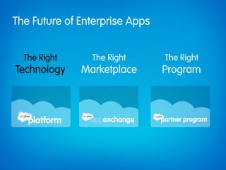 The Future of Enterprise Apps


  The Right     The Right       The Right
Technology    Marketplace       Program
 