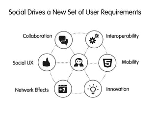 Social Drives a New Set of User Requirements
 
