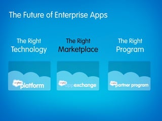 The Future of Enterprise Apps


  The Right     The Right       The Right
Technology    Marketplace       Program
 