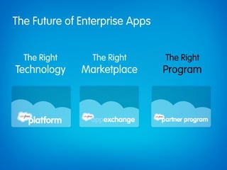 The Future of Enterprise Apps


  The Right     The Right       The Right
Technology    Marketplace       Program
 