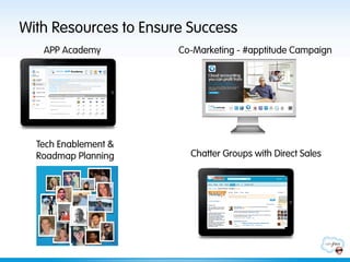 With Resources to Ensure Success
   APP Academy         Co-Marketing - #apptitude Campaign




  Tech Enablement &
  Roadmap Planning       Chatter Groups with Direct Sales
 
