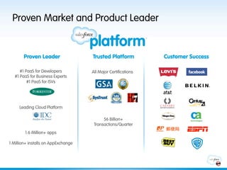 Proven Market and Product Leader


       Proven Leader                 Trusted Platform           Customer Success

      #1 PaaS for Developers         All Major Certifications
   #1 PaaS for Business Experts
          #1 PaaS for ISVs




     Leading Cloud Platform

                                           56 Billion+
                                      Transactions/Quarter
        1.6 Million+ apps

1 Million+ installs on AppExchange
 