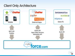 Client Only Architecture



   Mobile            External Apps      Data ETL




                        SOAP API
    REST API                             Bulk API
                    Apex Web Services
    Toolkits
                      Metadata API
 