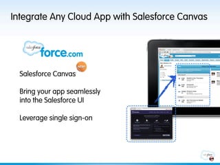 Integrate Any Cloud App with Salesforce Canvas




  Salesforce Canvas

  Bring your app seamlessly
  into the Salesforce UI

  Leverage single sign-on
 