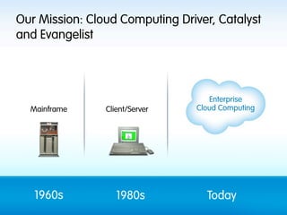 Our Mission: Cloud Computing Driver, Catalyst
and Evangelist



                                    Enterprise
  Mainframe     Client/Server    Cloud Computing




   1960s           1980s           Today
 