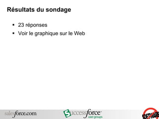 Résultats du sondage 23 réponses Voir le graphique sur le Web 