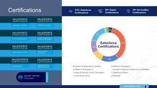 Salesforce Consulting Services PPT - ABSYZ | PPTX