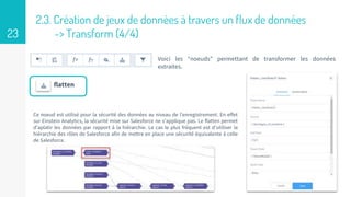 Salesforce Einstein analytics - Formation sur les-bases - By iMalka