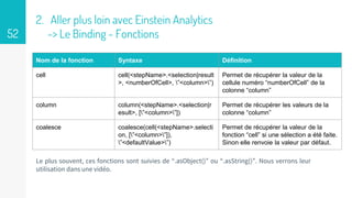 Salesforce Einstein analytics - Formation sur les-bases - By iMalka