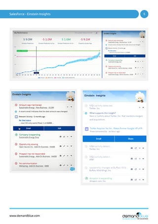 Salesforce Einstein Insights: Boost Sales with AI | White Paper | PDF