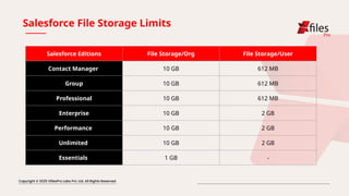 How to Handle Salesforce File Storage Limits | XfilesPro | PPTX