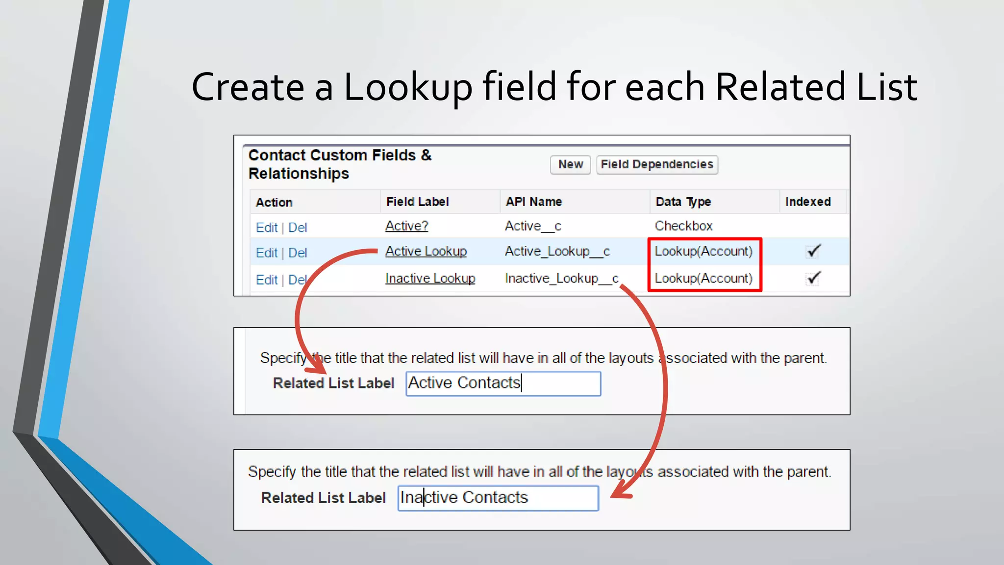 Create a Lookup field for each Related List
 