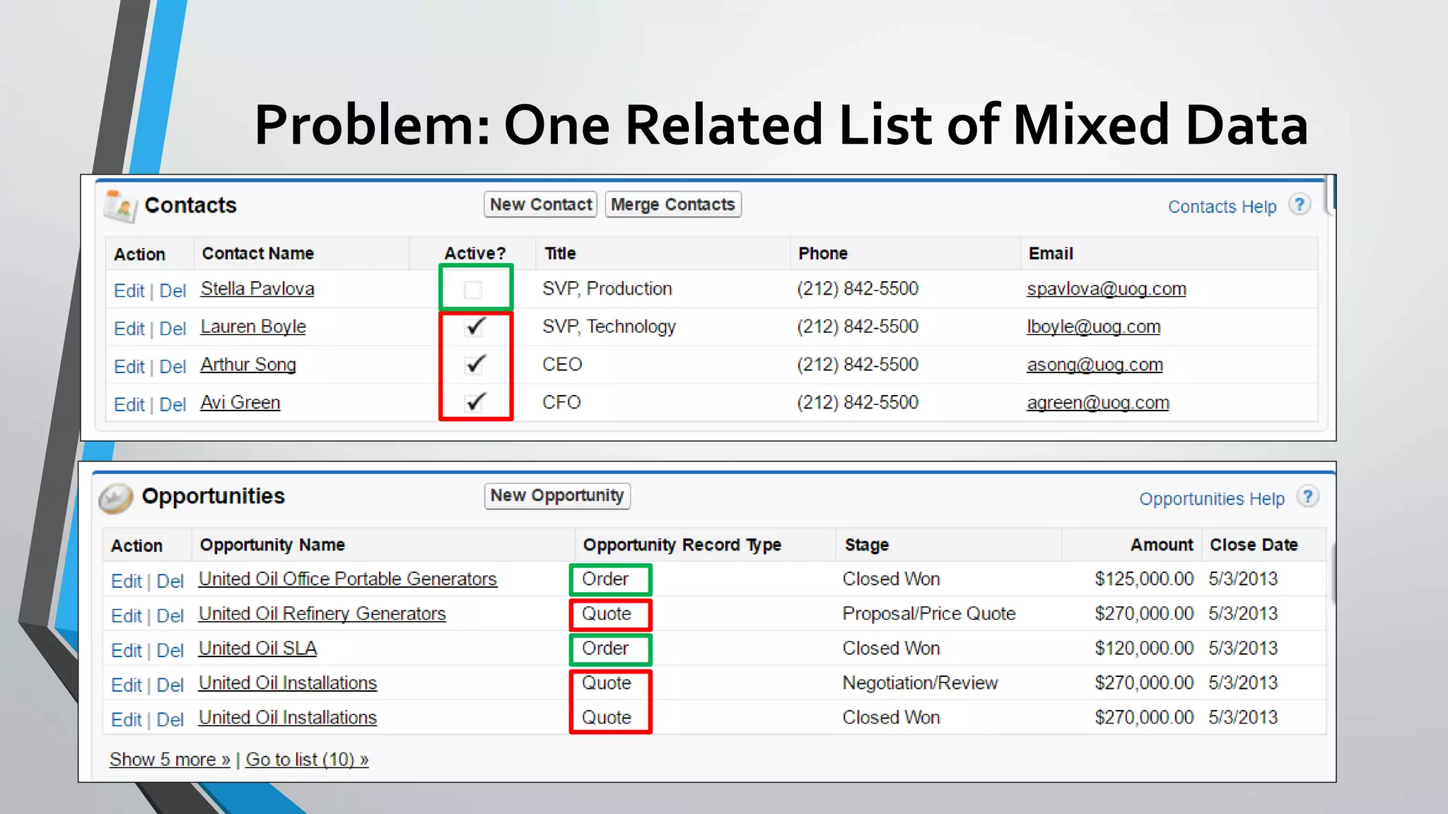Problem: One Related List of Mixed Data
 