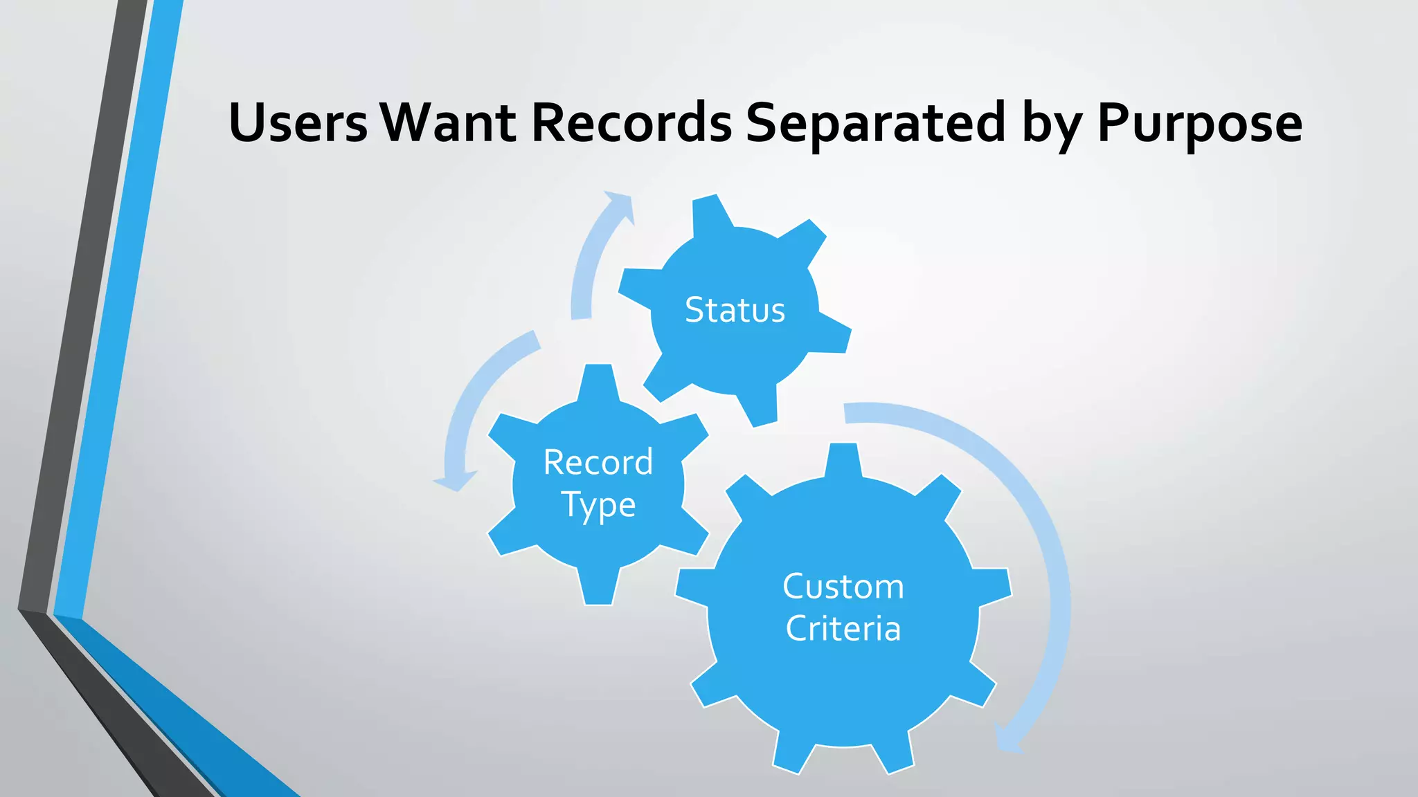 Users Want Records Separated by Purpose
Custom
Criteria
Record
Type
Status
 