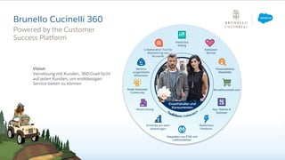 Predictive
Selling
Exklusiver
Service
Personalisierte
Newsletter
Brunellocucinelli.com
App: Satoria di
Solomeo
Skalierbare
Plattform
Integration von POS und
Liefersystemen
Retail Associate
Community
Bestens
ausgerüstete
Mitarbeiter
Collaboration Tool für
Bearbeitung von
Accounts
Einblicke aus allen
Abteilungen
Retail-Lösung
Einzelhändler und
Konsumenten
Vision
Vernetzung mit Kunden, 360-Grad-Sicht
auf jeden Kunden, um erstklassigen
Service bieten zu können
Powered by the Customer
Success Platform
Brunello Cucinelli 360
 